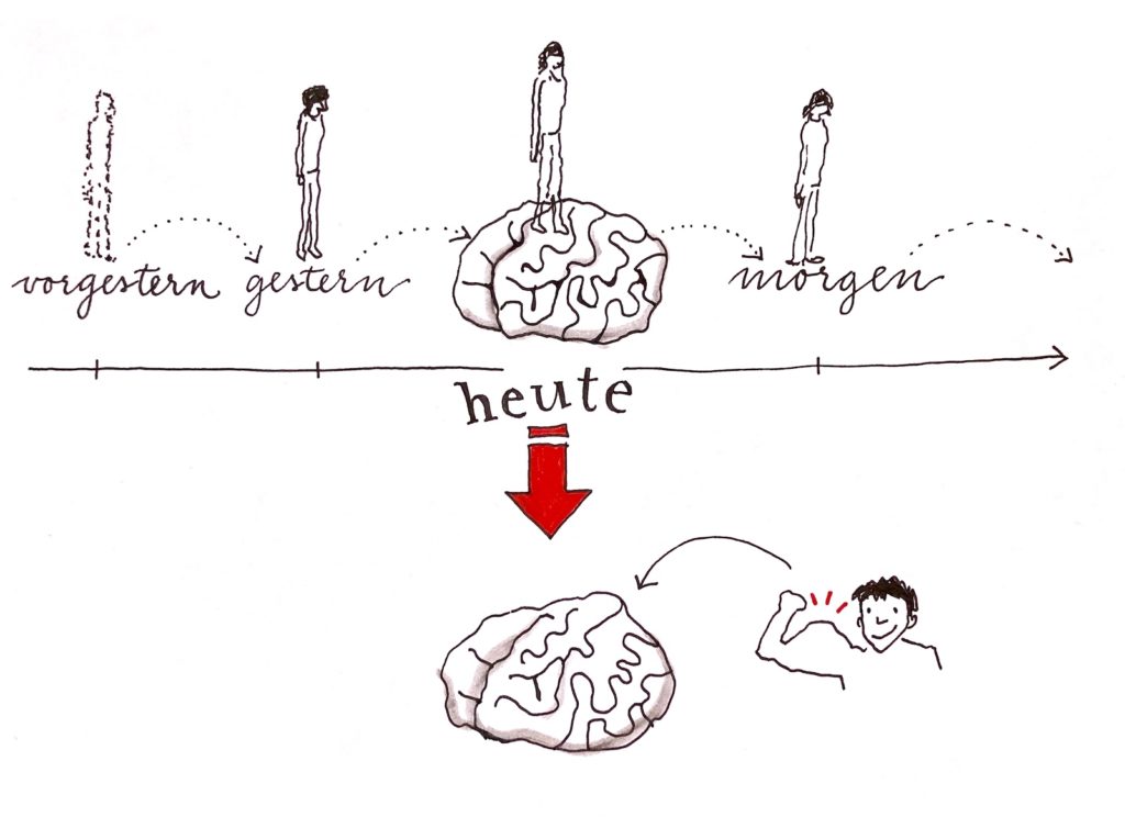 heute-schon-das-morgen-leben