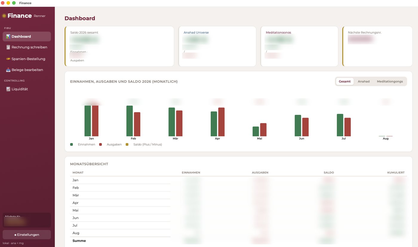 Bildschirmfoto der eigenen Finanz-App: Balkenauswertung über zwölf Monate, Monatsübersicht und Kennzahlen je Geschäftsbereich, die Werte sind unlesbar gemacht